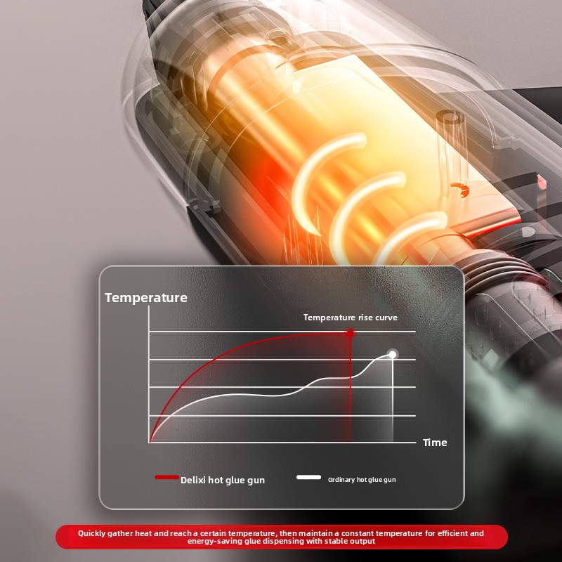 Pistola per colla a caldo indu - Hot Melt Glue Gun Cordless recensione e prezzo